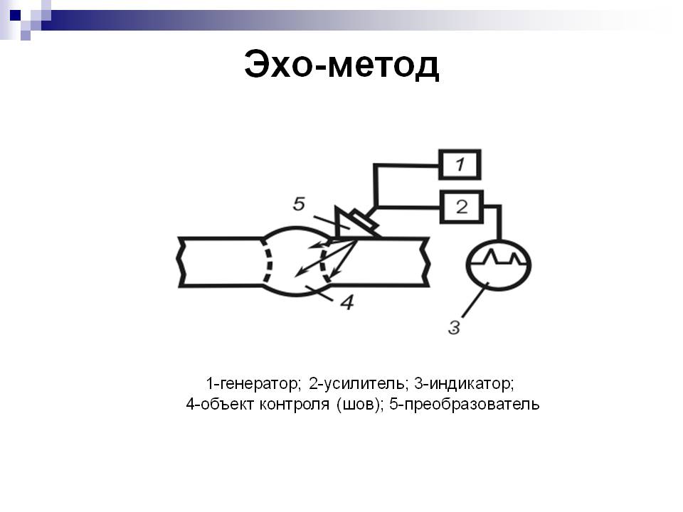 Презентация «Основные методы ультразвукового контроля» Слайд 3